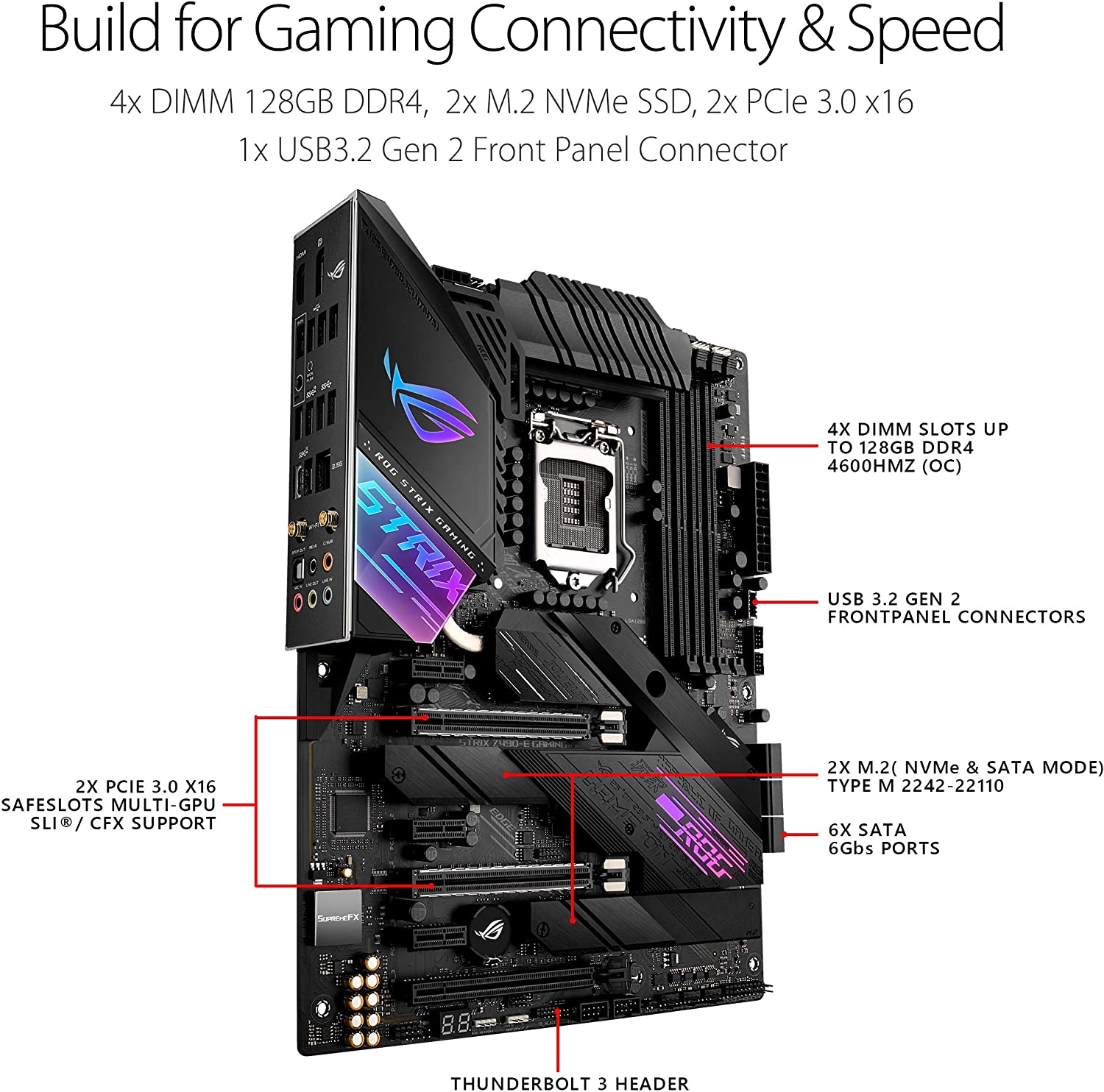 LGA 1200 Intel Z490 Mainboard  – Rtx 3090 24Gb Gddr6X Bewertung und Preis